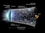 Les matemàtiques constaten: el caos va succeir el Big Bang