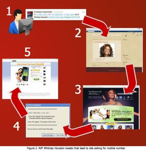 Foto: TREND MICRO