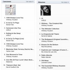 Canciones Más Descargadas De Itunes