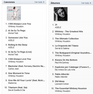 Canciones Más Descargadas De Itunes