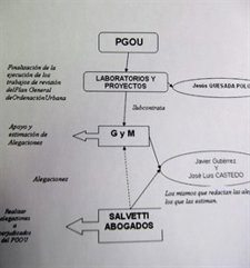 Organigrama Que Contiene El Informe Policial