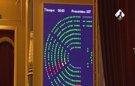 El Congreso aprueba la reforma financiera