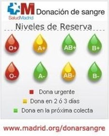 Niveles De Sangre En La Comunidad De Madrid A 17 De Febrero