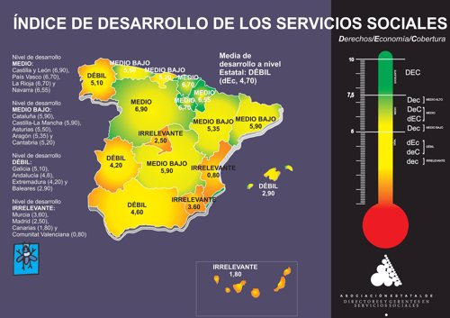 Informe sobre servicios sociales en España