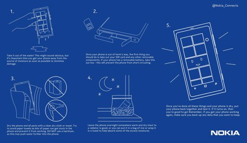 Infografía Sobre Teléfonos Mojados