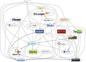 Mapa de redes sociales