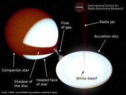 Foto: Acercan en 148 años luz el sistema estelar SS Cygni   (ICRAR)