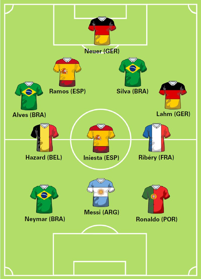 GANADORES DE MUNDIALES DE FUTBOL ganadores de mundiales de futbol:
