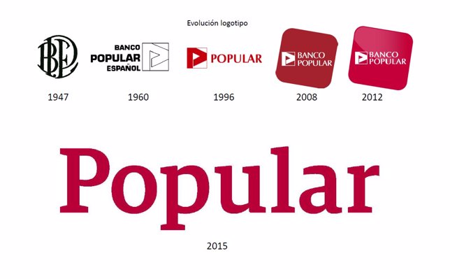 oficinas banco popular espa ol 191 c 243 mo ha evolucionado el logotipo del banco popular oficinas banco popular espa ol 191 c 243 mo ha evolucionado el logotipo del banco popular