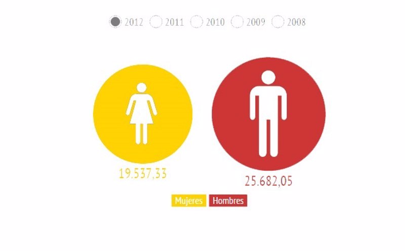 EL TRABAJO DE LA MUJER EN ESPANA el trabajo de la mujer en espana: