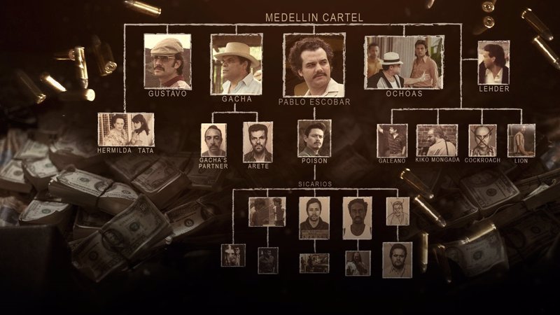 narcos all series