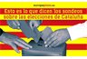 Esto es lo que dicen los sondeos sobre el resultado electoral en Cataluña