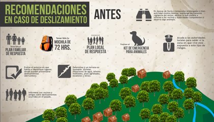 ¿Qué Hacer Antes, Durante, Y Después De Un Deslizamiento De Tierras?