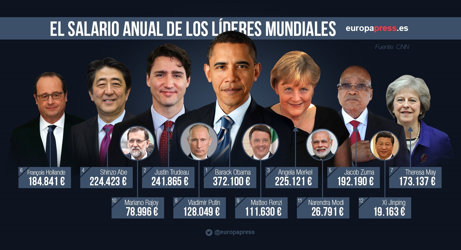 Salario Líderes