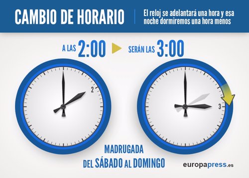 Hora Actual Cet Hora Actual Cet