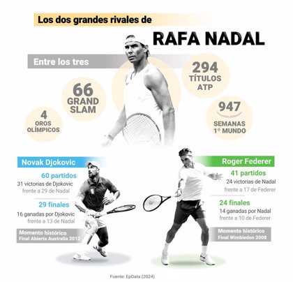 Rafa Nadal y una carrera que no se entiende sin el 'Big Three'