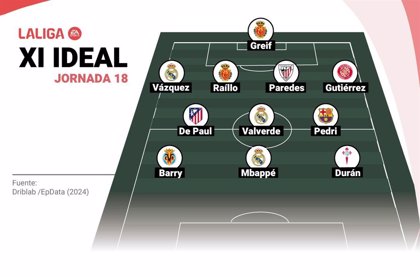 Mbappé, Valverde y De Paul lideran el once ideal de la jornada 18 de LaLiga EA Sports