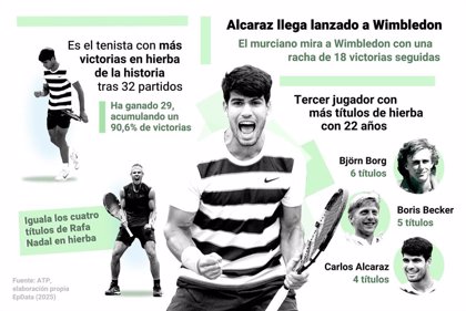 Carlos Alcaraz llega lanzado a Wimbledon tras su triunfo en Queen's