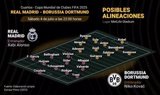 Previa del Real Madrid - Borussia Dortmund