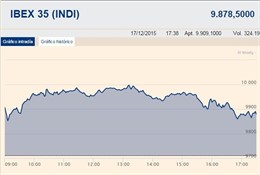 El Ibex gana un 1,72% tras la reunión de la Fed