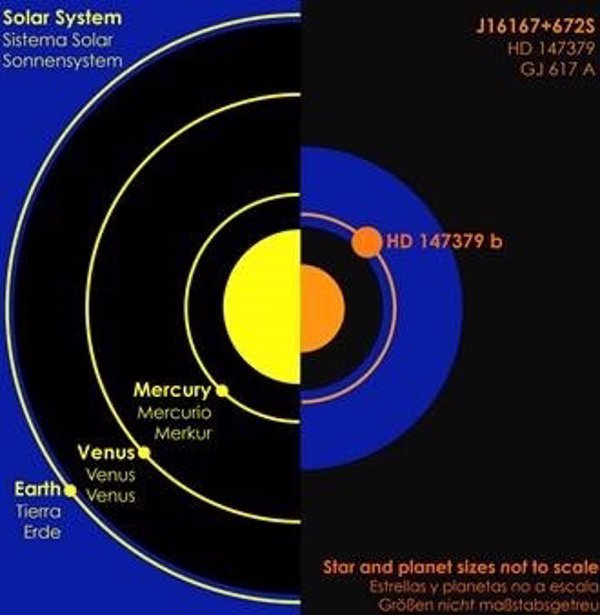 El proyecto CARMENES del CSIC descubre su primer exoplaneta