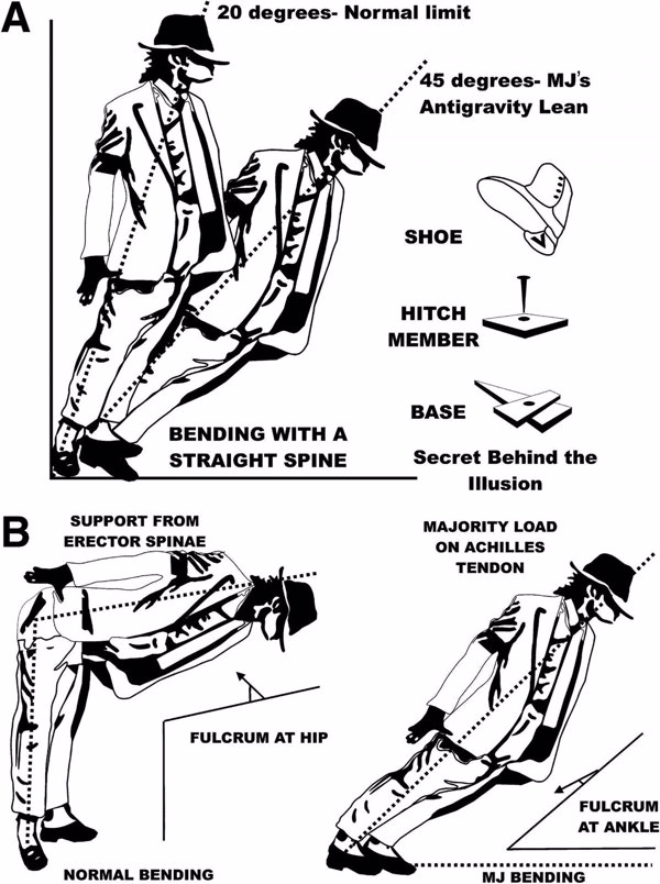 Michael Jackson realmente desafiaba la gravedad con su movimiento de baile inclinado hacia adelante