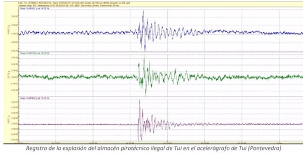 La Red Sísmica Nacional registró la explosión del almacén pirotécnico ilegal de Tui (Pontevedra)