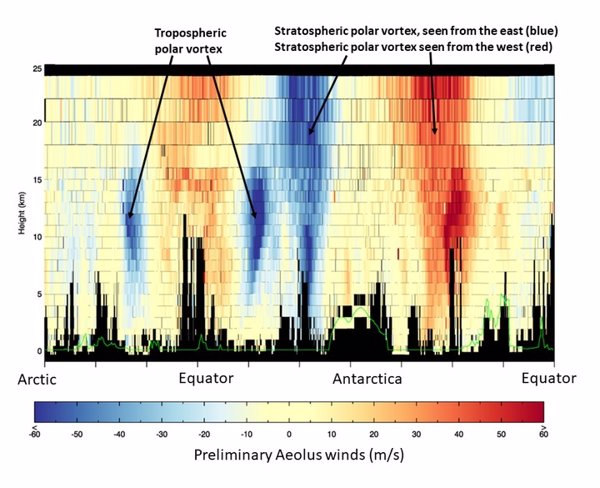 El satélite Aeolus ofrece sus primeras mediciones del viento: 