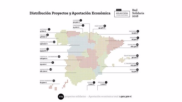 Bankia destina casi dos millones de euros a apoyar proyectos sociales de 275 ONG de toda España