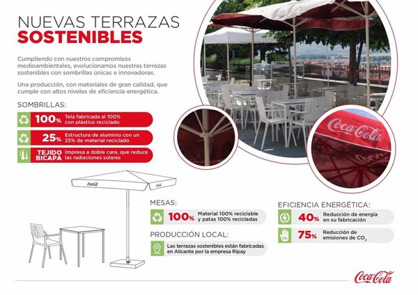 Coca-Cola entregará kits de mesas, sillas y sombrillas sostenibles a más de 3.700 locales hosteleros de España