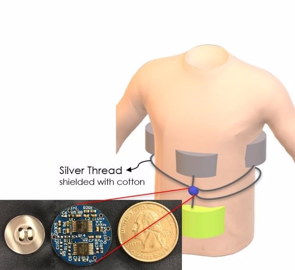 Desarrollan un pijama inteligente que permite medir la frecuencia cardiaca y respiratoria en ancianos