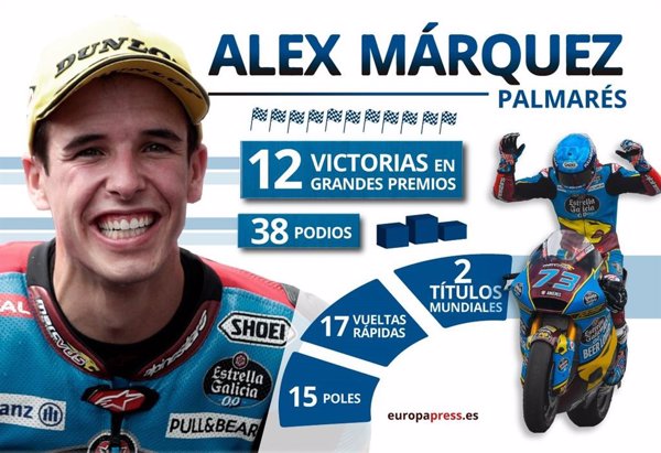 Àlex Márquez ve premiada su paciencia en Moto2 con el salto a MotoGP