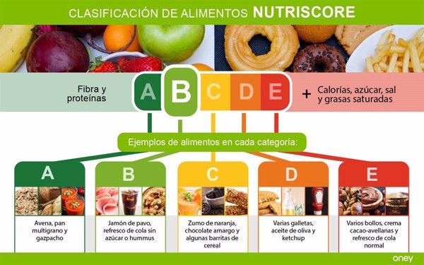 Profesionales sanitarios y consumidores urgen a que el etiquetado nutricional 'Nutri-Score' sea obligatorio