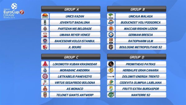 Unicaja, Gran Canaria, Andorra y Joventut ya conocen a sus rivales en la próxima Eurocup