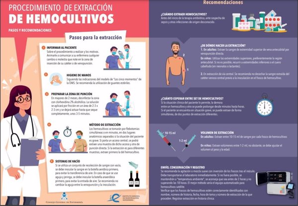 El Consejo General de Enfermería lanza una infografía para extraer correctamente hemocultivos