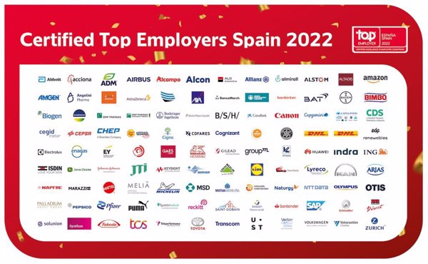 Un total de 108 empresas han sido certificadas como 'Top Employers España' por ser los mejores empleadores