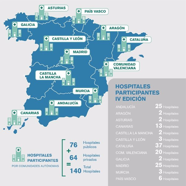 Los Premios BSH reconocen a los mejores hospitales de España por cuarto año consecutivo