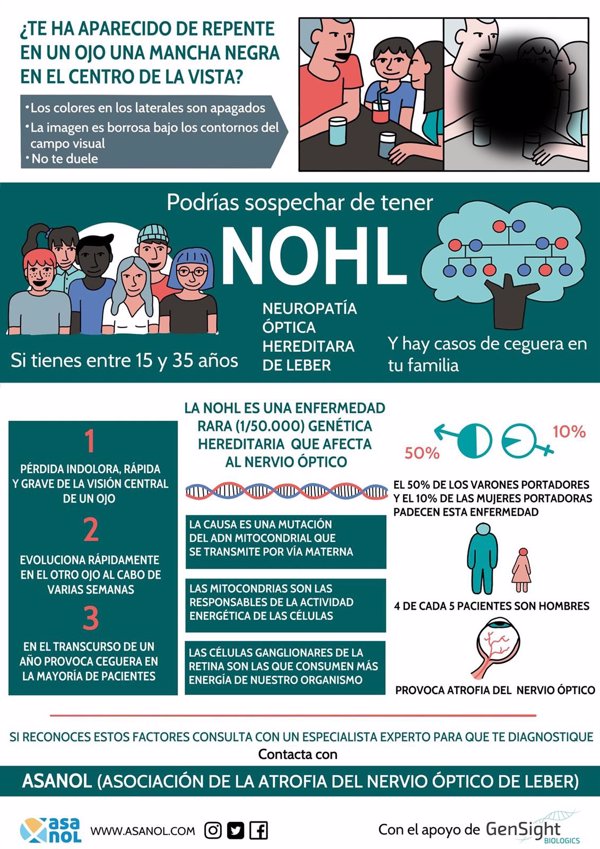 Un estudio alerta del desconocimiento e infradiagnóstico de la neuropatía óptica hereditaria de Leber