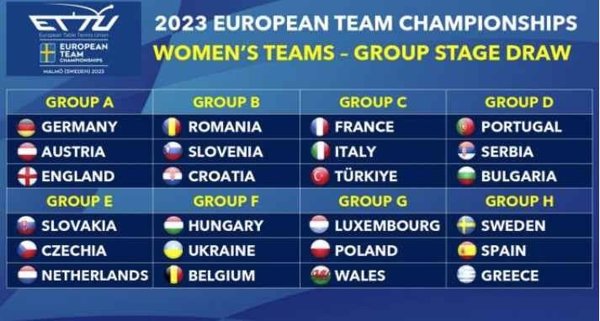 España jugará ante Suecia y Grecia en el Campeonato de Europa por Equipos Femeninos de Tenis de Mesa