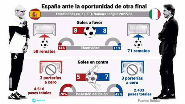 Previa del España - Italia
