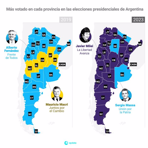 Resultados De Las Elecciones Argentinas, En Gráficos