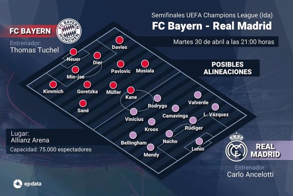 Previa del Bayern de Múnich - Real Madrid