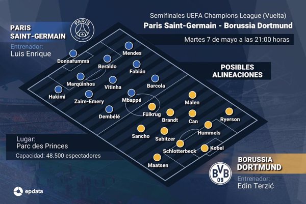 Previa del Paris Saint-Germain - Borussia Dortmund