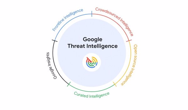 Google Threat Intelligence reúne en una misma oferta de seguridad la experiencia de Mandiant, VirtusTotal y Gemini