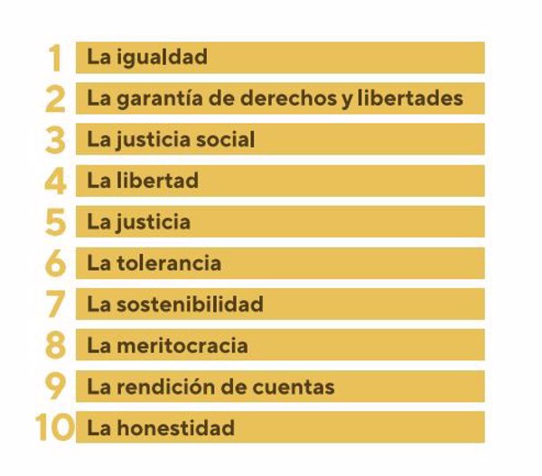 El 65% de los jóvenes españoles se siente decepcionado por los representantes políticos, según un estudio