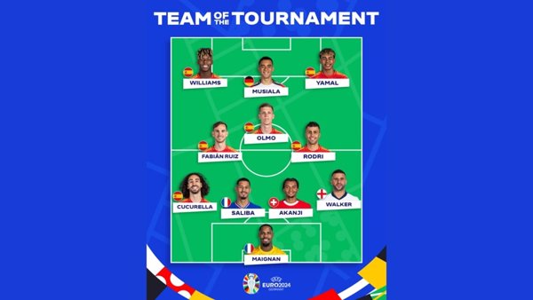 Cucurella, Rodri, Fabián, Olmo, Yamal y Williams, en el Equipo del Torneo de la EURO 2024