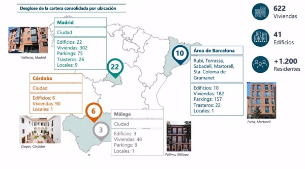 Advero deja sin efecto su OPA de 30 millones ante el rechazo de los accionistas de Vbare