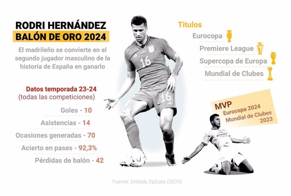 Rodri Hernández, la personificación del 'estilo España'