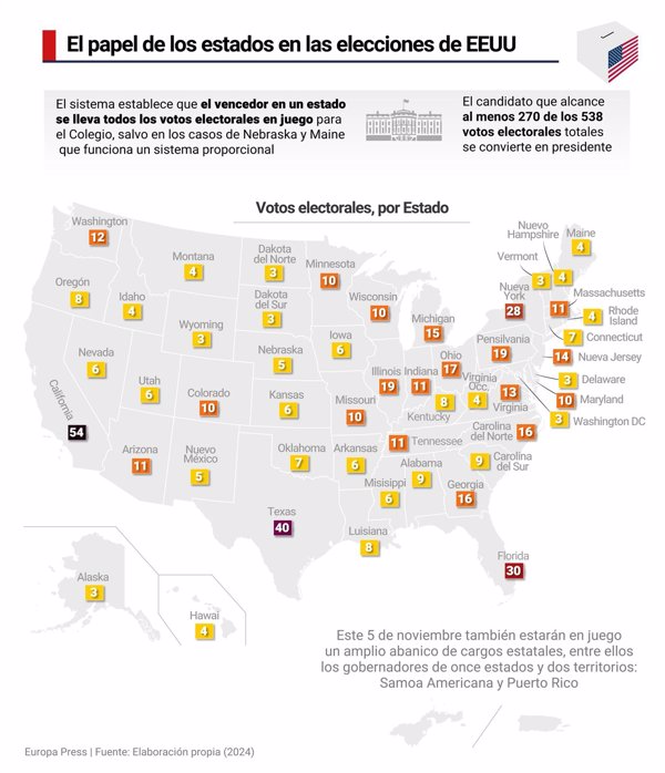 Elecciones en Estados Unidos: gráficos e infografías