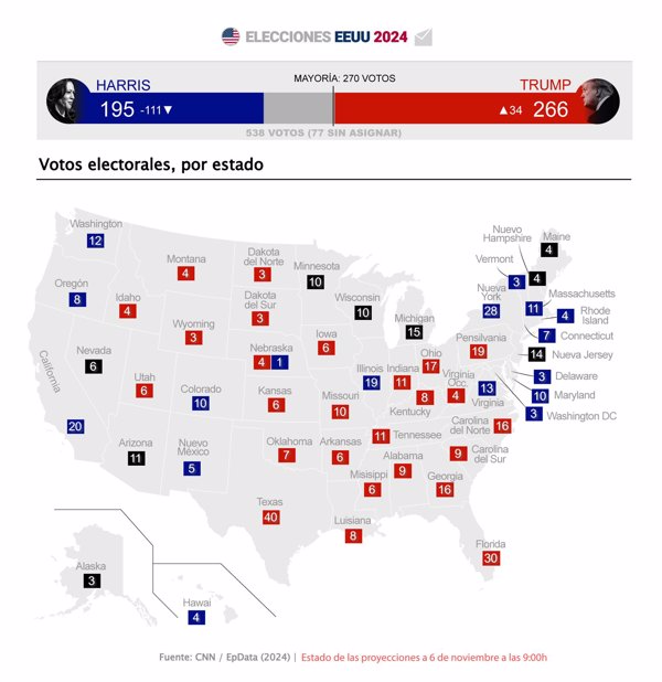 Elecciones en Estados Unidos, en infografías